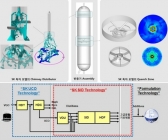 이성화 촉매/공정 기술 상업화