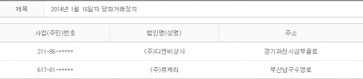 2014년 1월16일 당좌거래정지