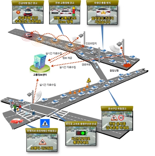 특명 '미래 신성장동력을 발굴하라'
