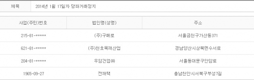 2014년 1월17일 당좌거래정지