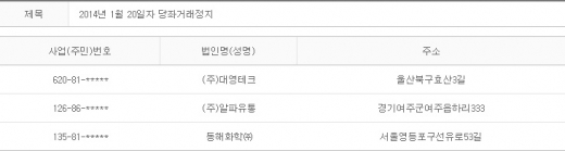 2014년 1월20일 당좌거래정지