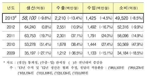 [TRENDS] 올해 공작기계 시장 ‘성장’ 국면 돌입