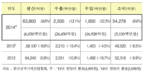 [TRENDS] 올해 공작기계 시장 ‘성장’ 국면 돌입