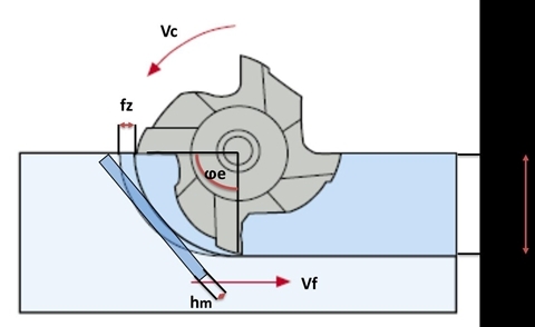 [TECH & INSIDE] 최적화된 툴 패스로 황삭하는 방법