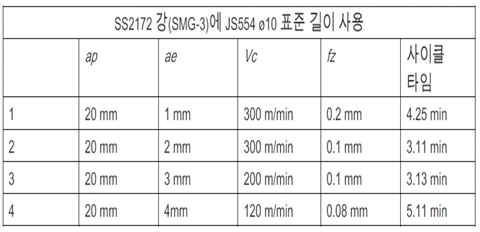 [TECH & INSIDE] 최적화된 툴 패스로 황삭하는 방법
