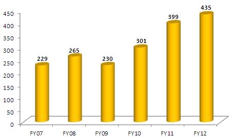 [OUTLOOK] 인도, 자동차부품 수출기지로 부상