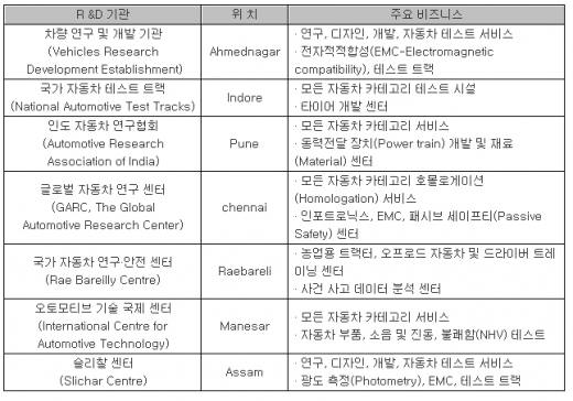 [OUTLOOK] 인도, 자동차부품 수출기지로 부상