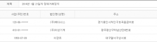 2014년 1월21일 당좌거래정지
