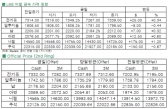 [1월21일]타이트한 현물시장 전망에 전기동↑(LME Daily Report)