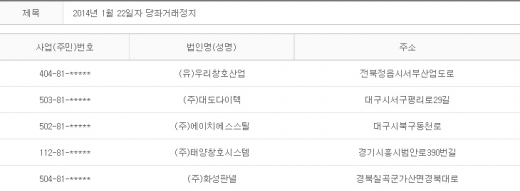 2014년 1월22일 당좌거래정지