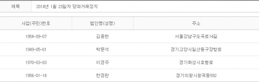 2014년 1월23일 당좌거래정지