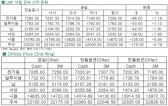 [1월23일]中 제조업 PMI 지수 실망감에 전기동↓(LME Daily Report)