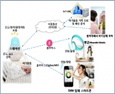 스마트 디바이스 기반 SVM 기술 '눈길'