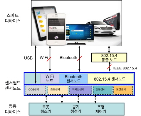 스마트 디바이스 기반 SVM 기술 '눈길'