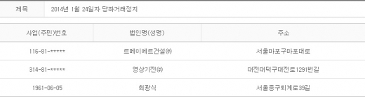 2014년 1월24일 당좌거래정지