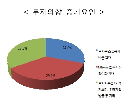 창업·벤처기업들의 천사, 엔젤투자자가 돌아온다