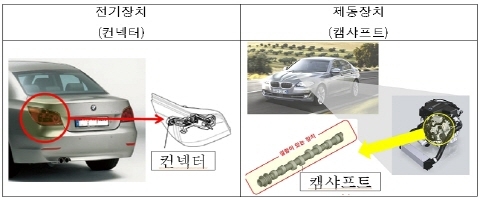 BMW, 525i 등 21개 차종 리콜실시
