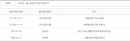 2014년 1월28일 당좌거래정지