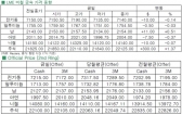 [1월28일]中 춘절·FOMC 앞두고 관망 분위기(LME Daily Report)