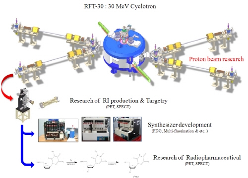 방사선 영상기기 기술 완전 자립 도전