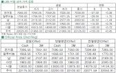 [2월3일]中·美에 치인 비철금속 시장(LME Daily Report)