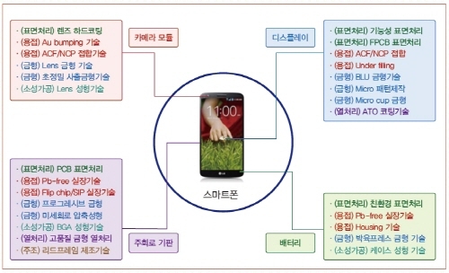 [INDUSTRY]'미래산업의 열쇠, 뿌리산업'