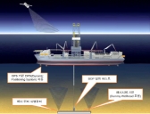 세계 최고수준 해양플랜트 기술혁신 인프라 구축