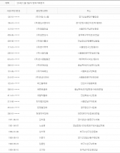 2014년 2월5일 당좌거래정지