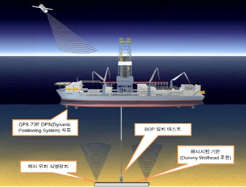 세계 최고수준 해양플랜트 기술혁신 인프라 구축