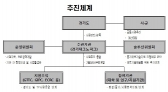 기술닥터 사업, 두 배로 확대