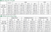 [2월5일]中 춘절 마감에 '시장은 떨고 있나?'(LME Daily Report)