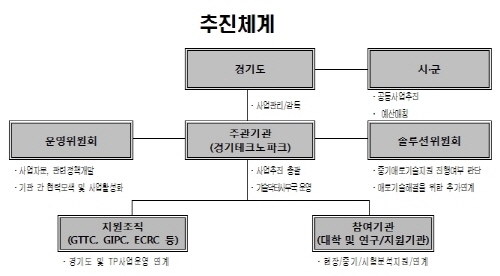 기술닥터 사업, 두 배로 확대
