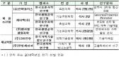 UST-출연(연) 손잡고 중소·중견기업 맞춤형 인재 양성 나서
