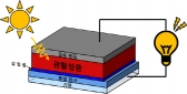 인쇄용 고효율 유기태양전지 기술 개발
