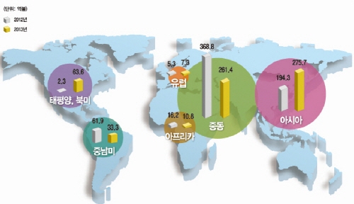 올해 해외플랜트 시장 내실 다진다