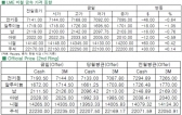 [2월11일]프랑스·이탈리아 산업생산 동반 하락(LME Daily Report)
