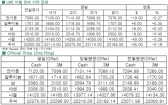 [2월12일]구리 단기 수급 우려 지속(LME Daily Report)