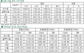 [2월13일]구리 가격 상승 원인은?(LME Daily Report)
