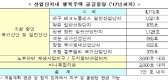 산단 입주기업 근로자 정주 환경 개선