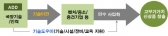 국방과학연구소-한국산업기술진흥원 협약 체결