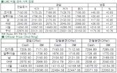 [2월18일]구리, 상승과 하락 반복(LME Daily Report)