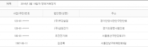 2014년 2월19일 당좌거래정지