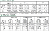 [2월20일]중국, 계속 구리가격 하락(LME Daily Report)