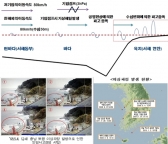 이상파랑, 최신 특허 기술로 미리 대비