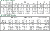 [2월24일]구리 가격 하락세(LME Daily Report)