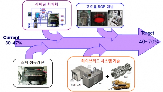 산업핵심기술개발사업에 1,138억 원 지원