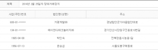 2014년 2월25일 당좌거래정지