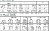 [2월26일]달러 강세 구리가격↓(LME Daily Report)