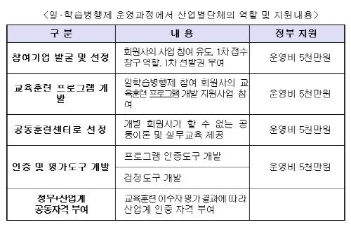 기산진, '현장중심의 직업교육훈련' 강화