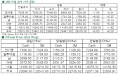 [2월27일]등락 반복한 전기동(LME Daily Report)